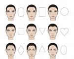 Antakių forma pagal veido tipą: schema, klaidos (nuotrauka)