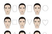 Uzacu forma atbilstoši sejas tipam: diagramma, kļūdas (foto)
